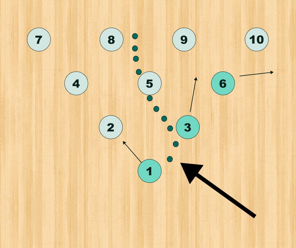Ball path when hitting the pocket light or to the right